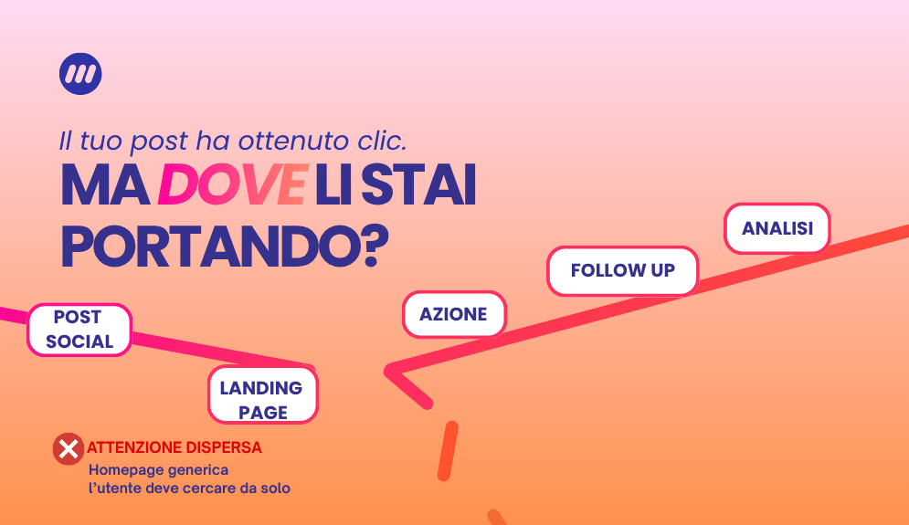 Blog 2 dai social alla landing page tramite un percorso efficace